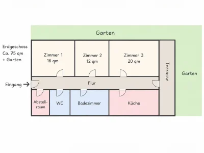 3Z. E.GWohnung in München gegen Wohnung in Köln/Umgebung
